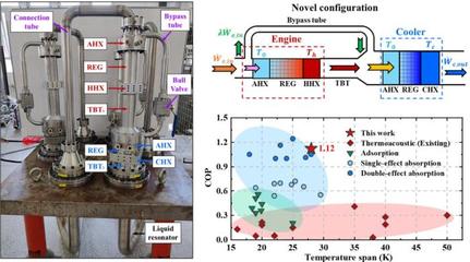 中國新一代熱聲制冷技術獲突破 最新研究推動產業(yè)化邁出關鍵一步