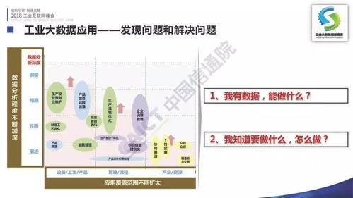 首屆工業(yè)大數(shù)據(jù)創(chuàng)新競賽成果在京發(fā)布，點亮2018工業(yè)互聯(lián)網(wǎng)峰會