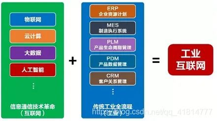 云計算、大數據、5G、人工智能與工業互聯網 互聯網數據服務的融合與聯動